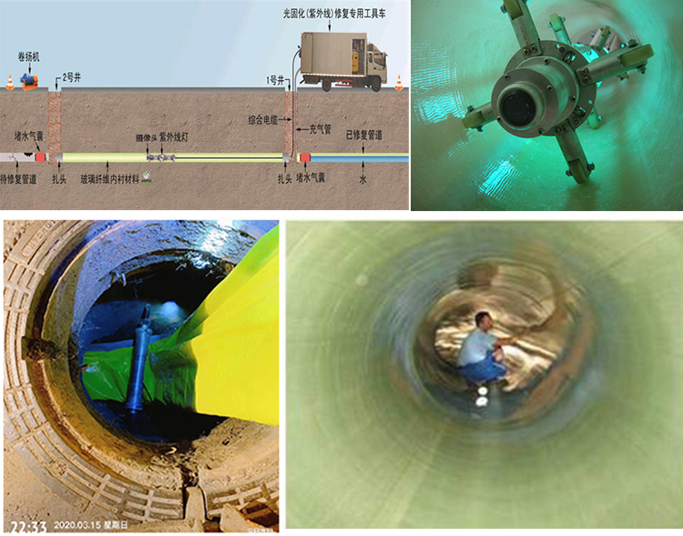 延边朝鲜族UV-CIPP内衬修复