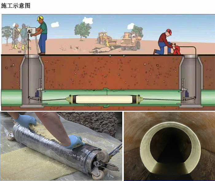 延边朝鲜族管道局部点状修复